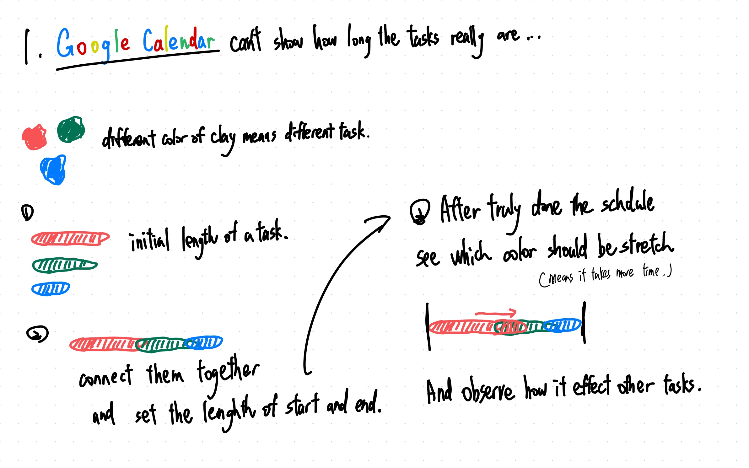 Hand-drawn Time Spillover concept showing red, green, and blue clay task lengths joined into a timeline, then stretched to reveal the effect on later tasks.